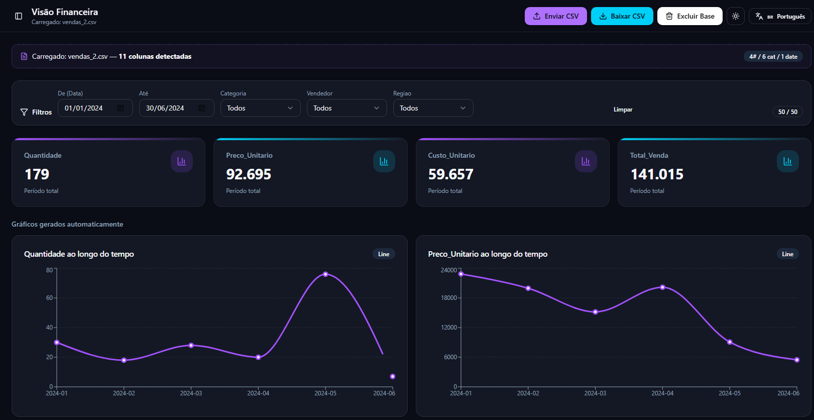 Dashboard Inteligente